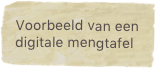 Voorbeeld van een 
digitale mengtafel